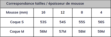 Leitfaden zur Helmgröße