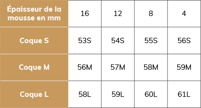 tableau explicatif taille des mousses de casque